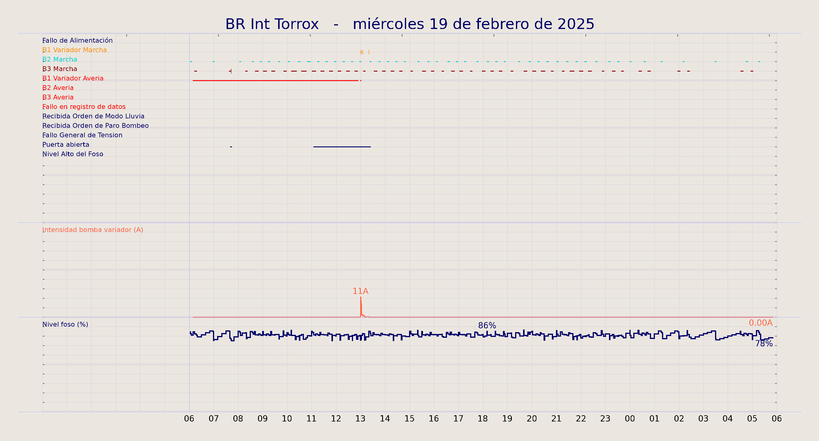 ../../imagenes/vid/2025/BR Int Torrox/2025-02-19 BR Int Torrox.png